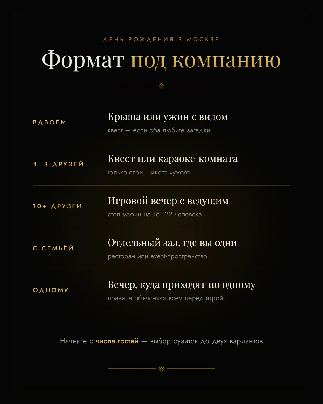 Схема: какой формат дня рождения выбрать вдвоём, с друзьями, с семьёй или одному