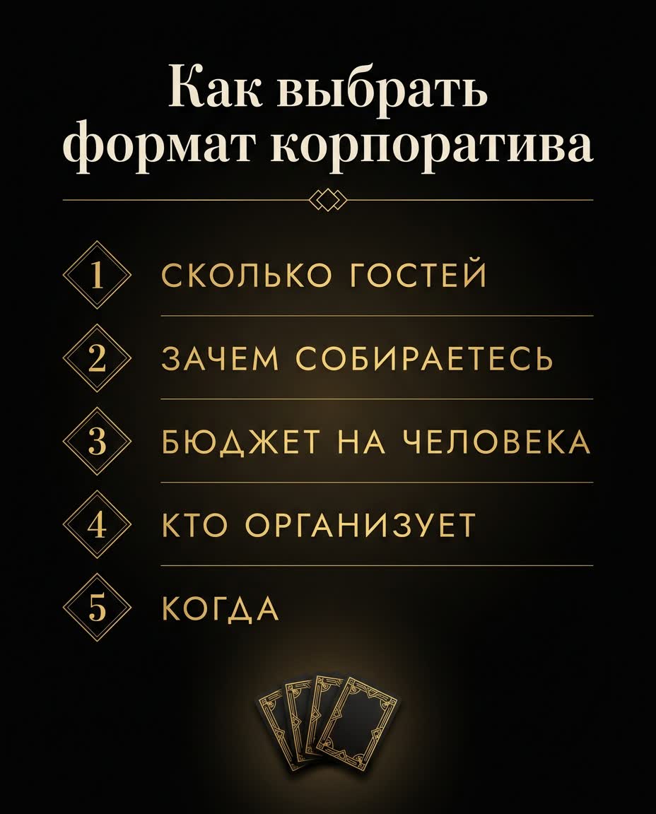 Схема выбора формата корпоратива: число гостей, цель, бюджет на человека, кто организует и когда