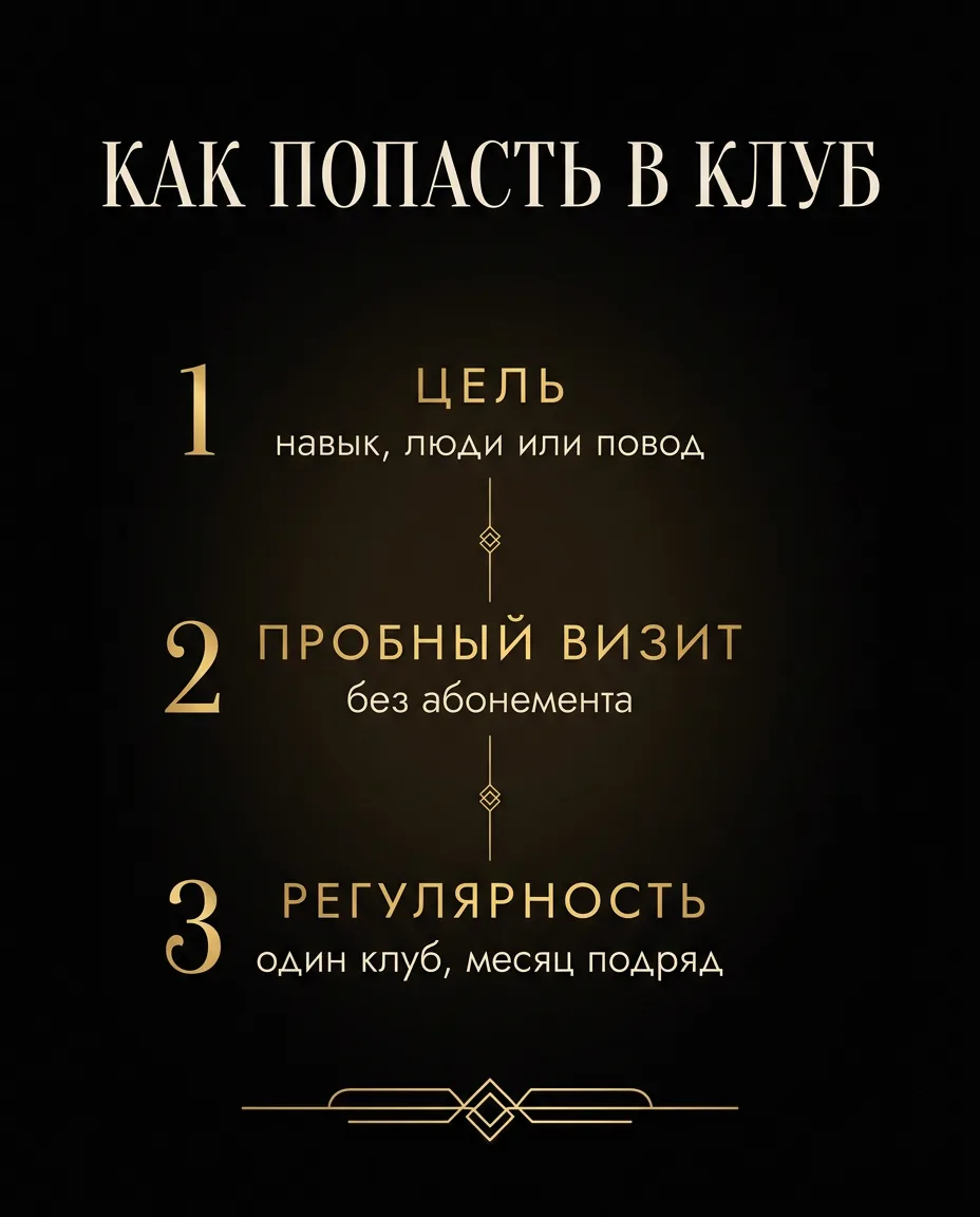 Три шага, как попасть в клуб по интересам: цель, пробный визит без абонемента, регулярность