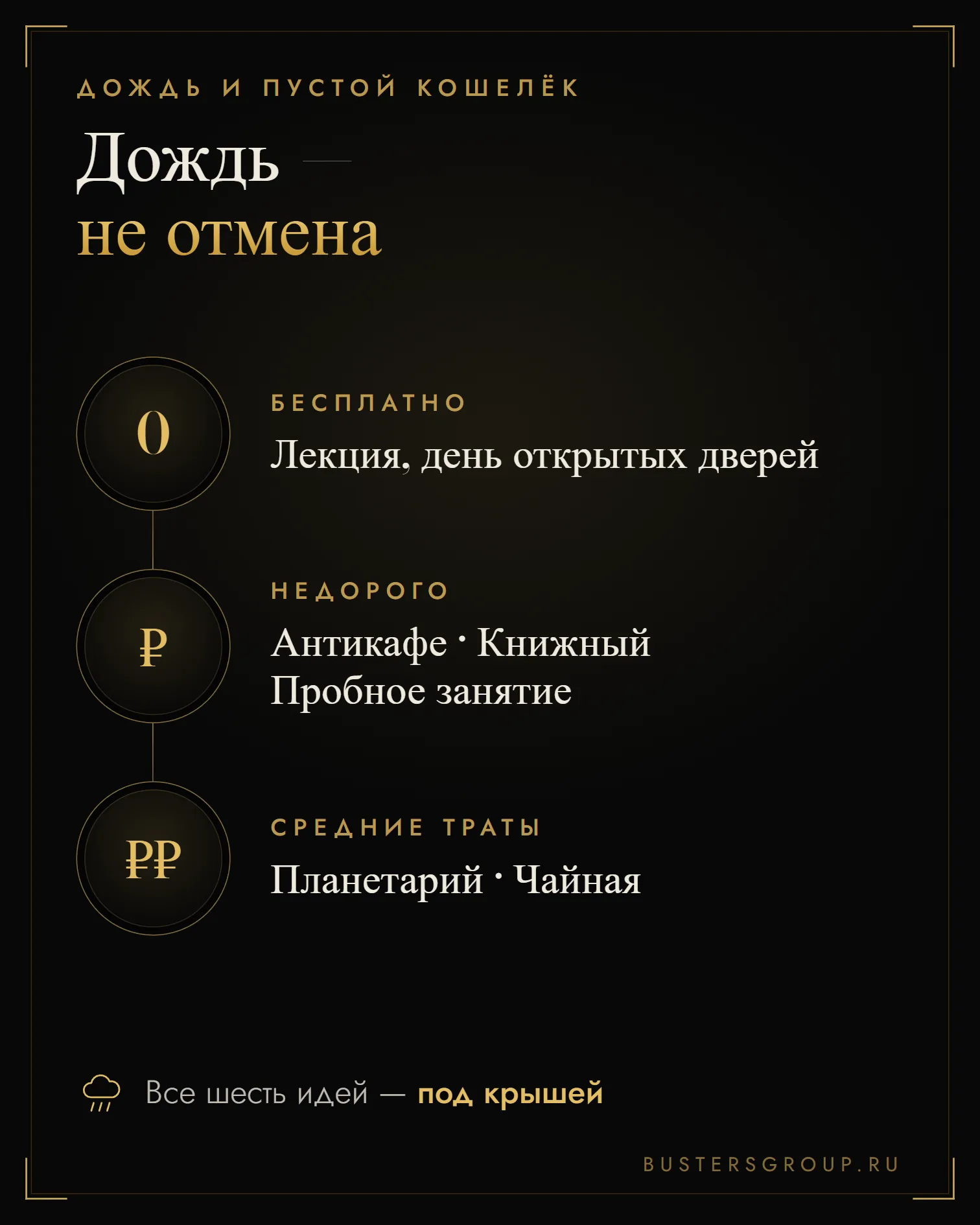 Инфографика: куда сходить с подругой в дождь недорого — лекция бесплатно, антикафе и книжный, планетарий