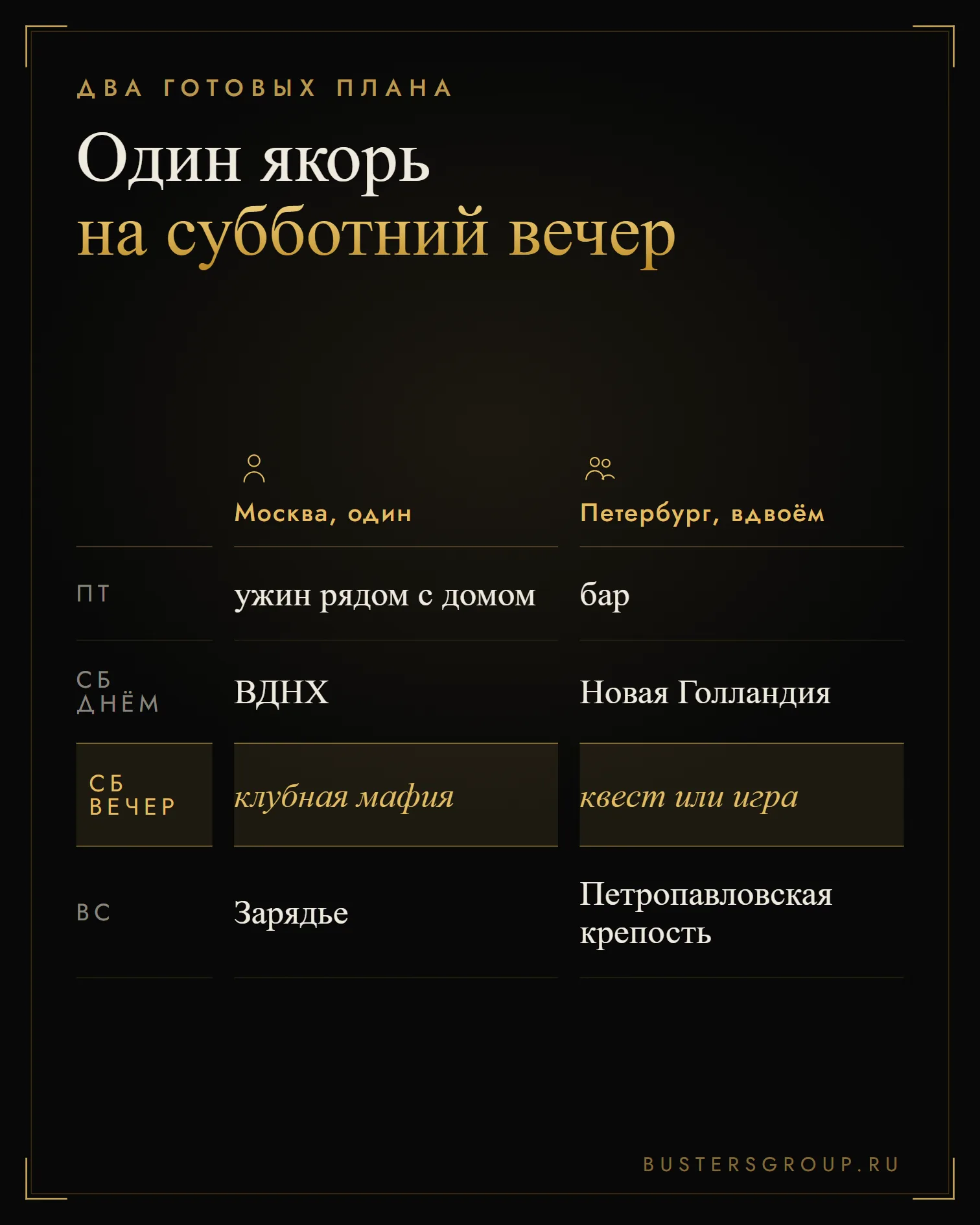 Два плана на выходные: Москва в одиночку и Петербург вдвоём с одним якорем на субботний вечер