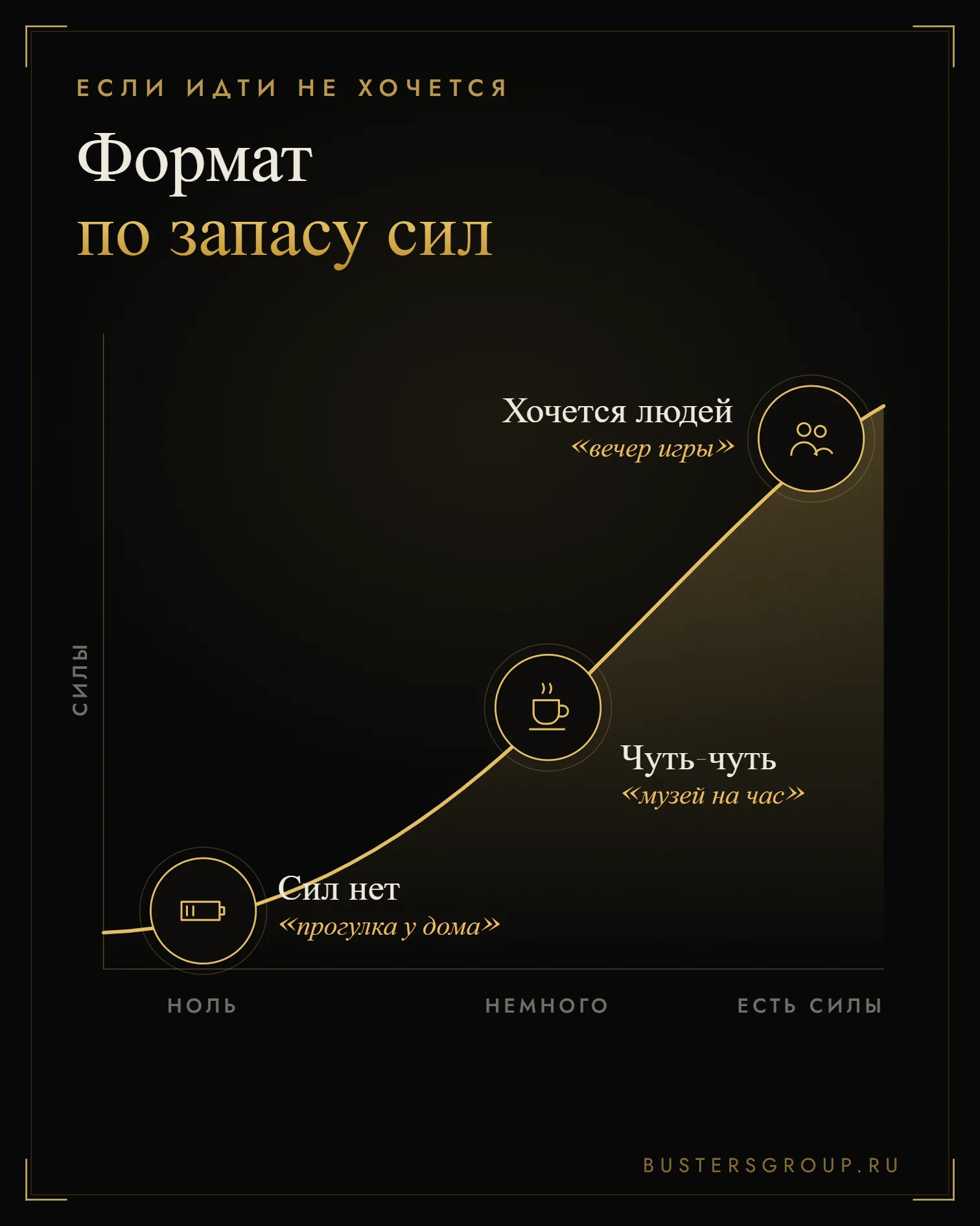 Чем заняться в выходные по запасу сил: прогулка у дома, музей на час или вечер игры с людьми