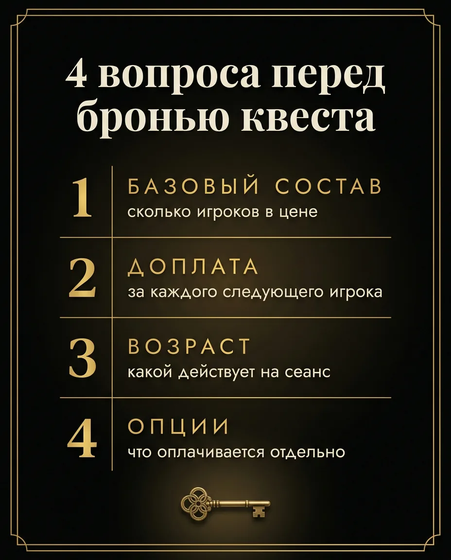 Инфографика: 4 вопроса перед бронью квеста — базовый состав, доплата за игрока, возраст и опции