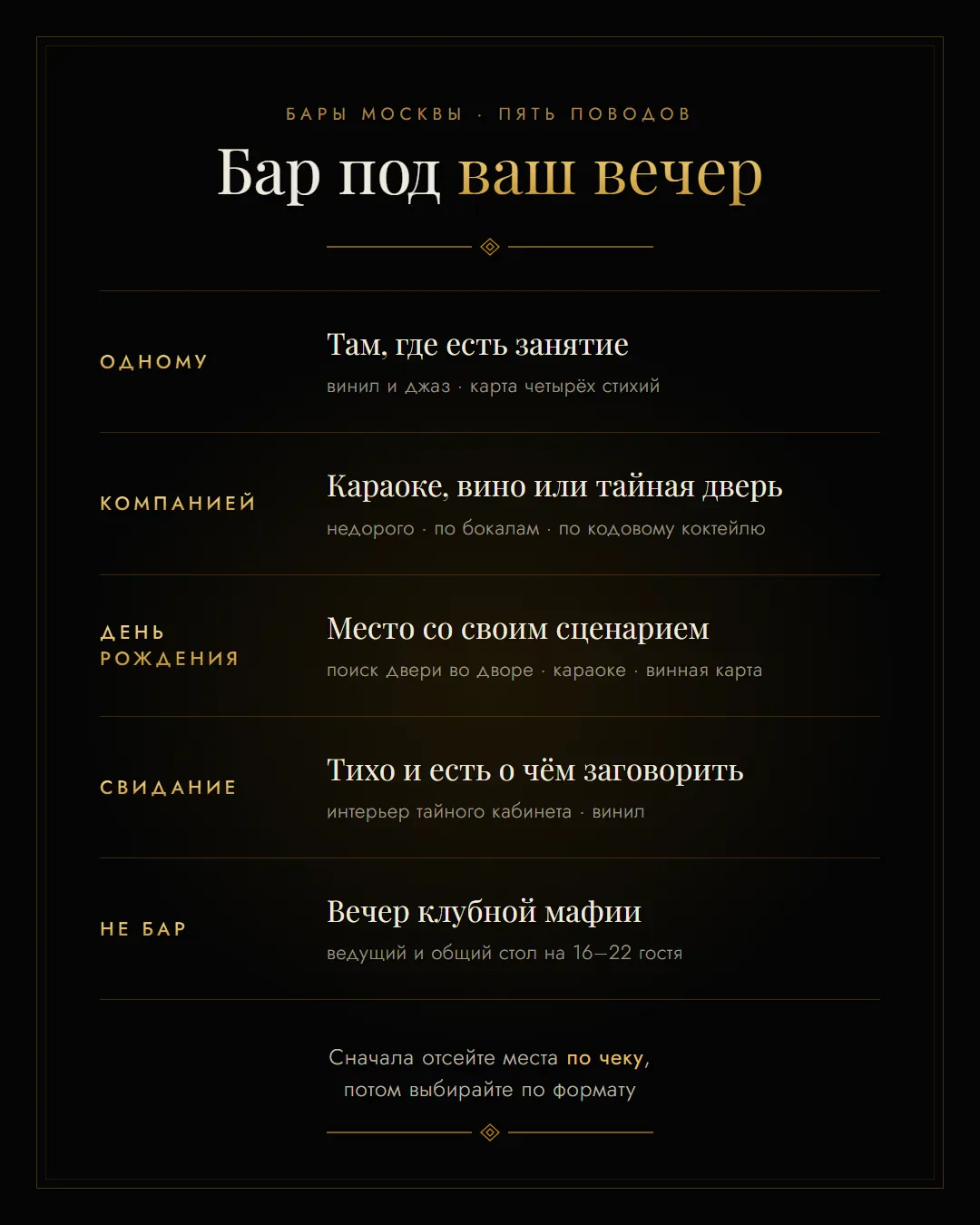 Инфографика: как выбрать бар в Москве — одному, компанией, на день рождения, на свидание