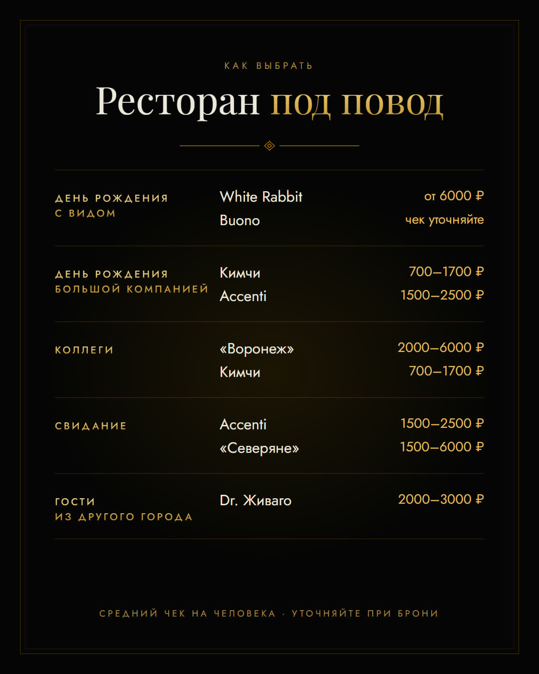 Инфографика выбора ресторана в Москве под повод: день рождения, коллеги, свидание, гости, средний чек