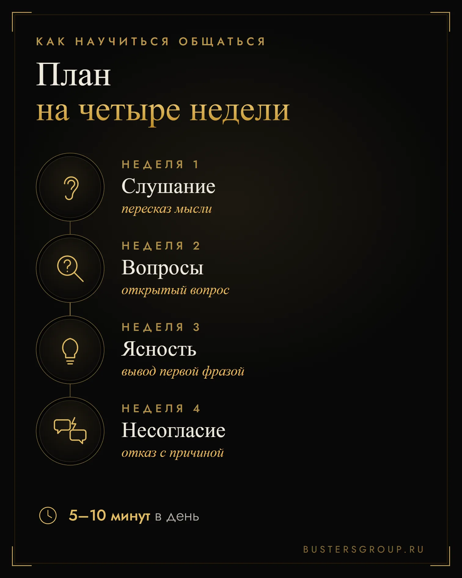 План, как научиться общаться с людьми за четыре недели: слушание, вопросы, ясность, несогласие