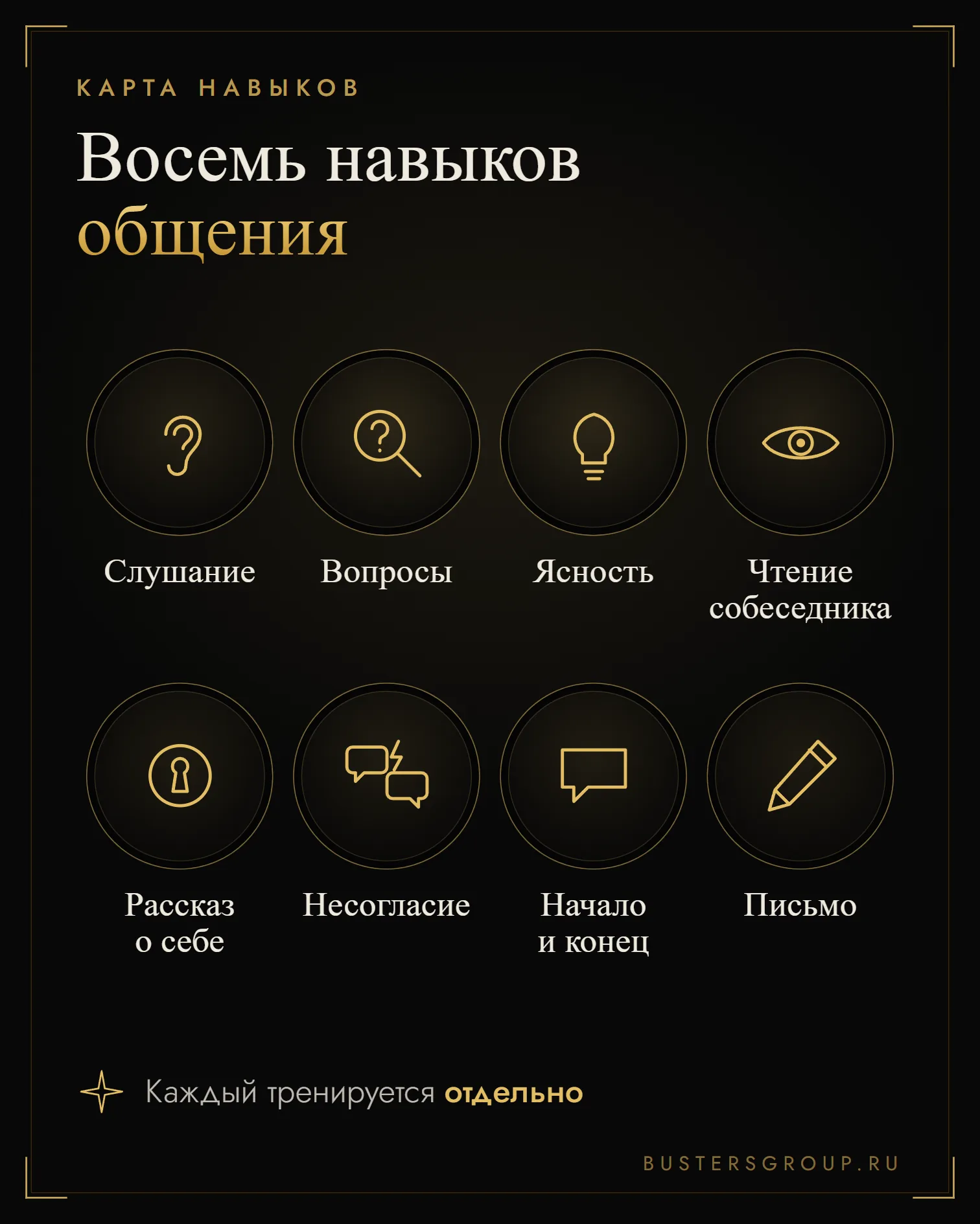 Карта коммуникативных навыков: слушание, вопросы, ясность, чтение собеседника, несогласие и другие