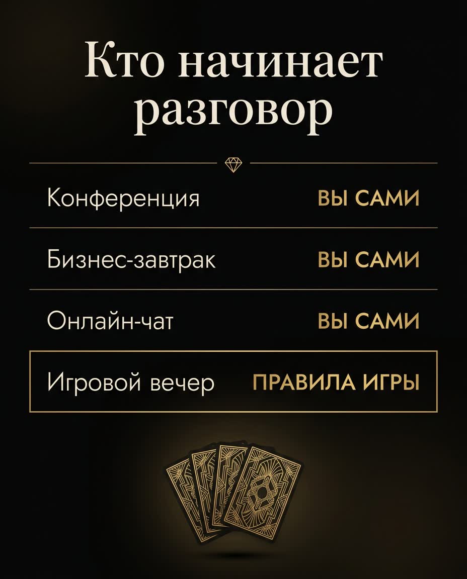 Нетворкинг-мероприятия: на конференции, бизнес-завтраке и в чате разговор начинаете вы, на игровом вечере — правила