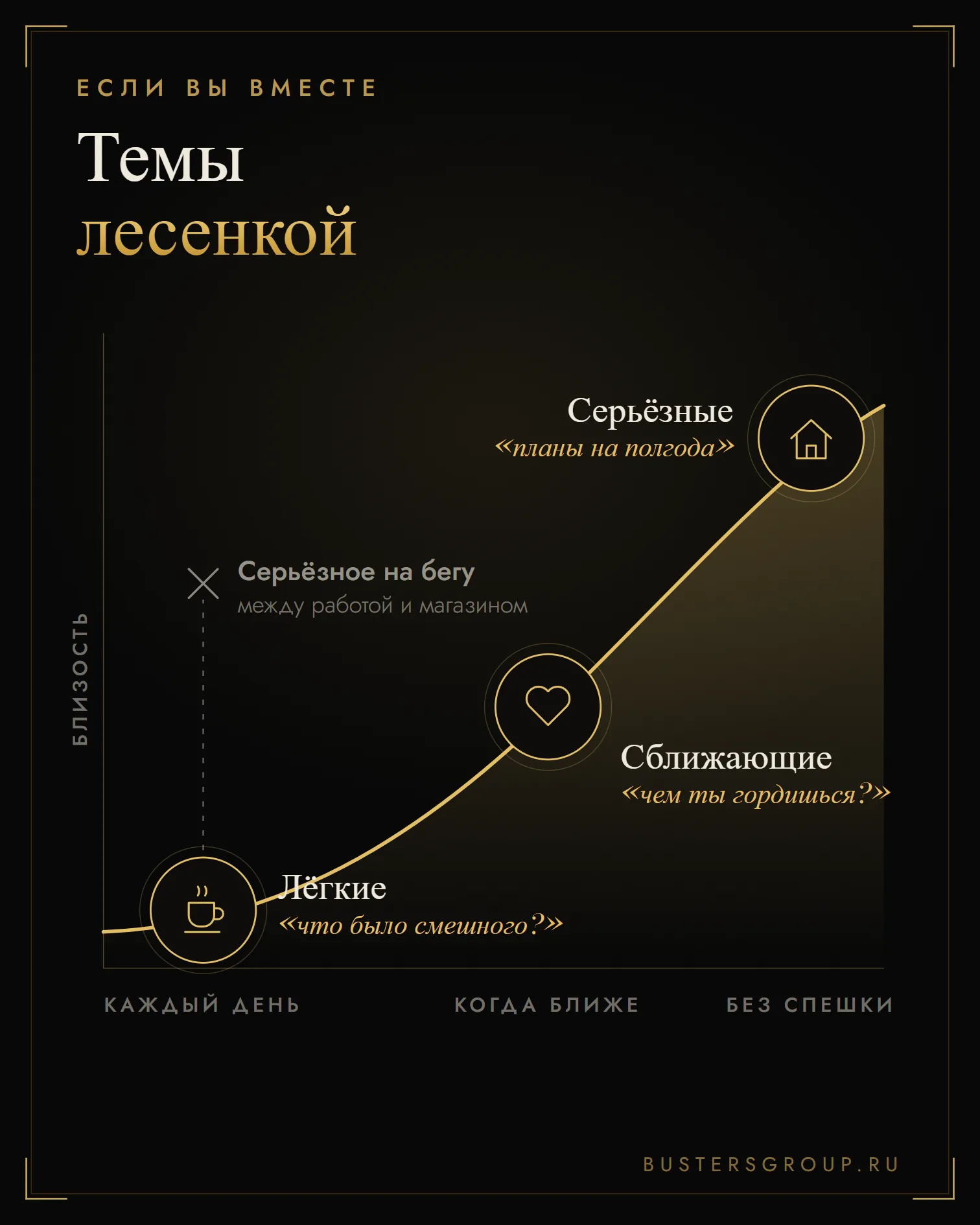 Схема: темы для разговора с парнем в паре лесенкой — от лёгких к сближающим и серьёзным