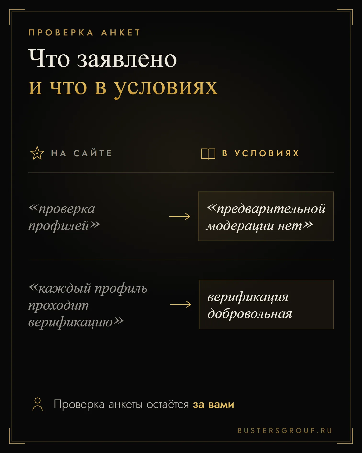 Что сайты знакомств заявляют о проверке профилей и что записано в их условиях: модерации нет, верификация добровольная