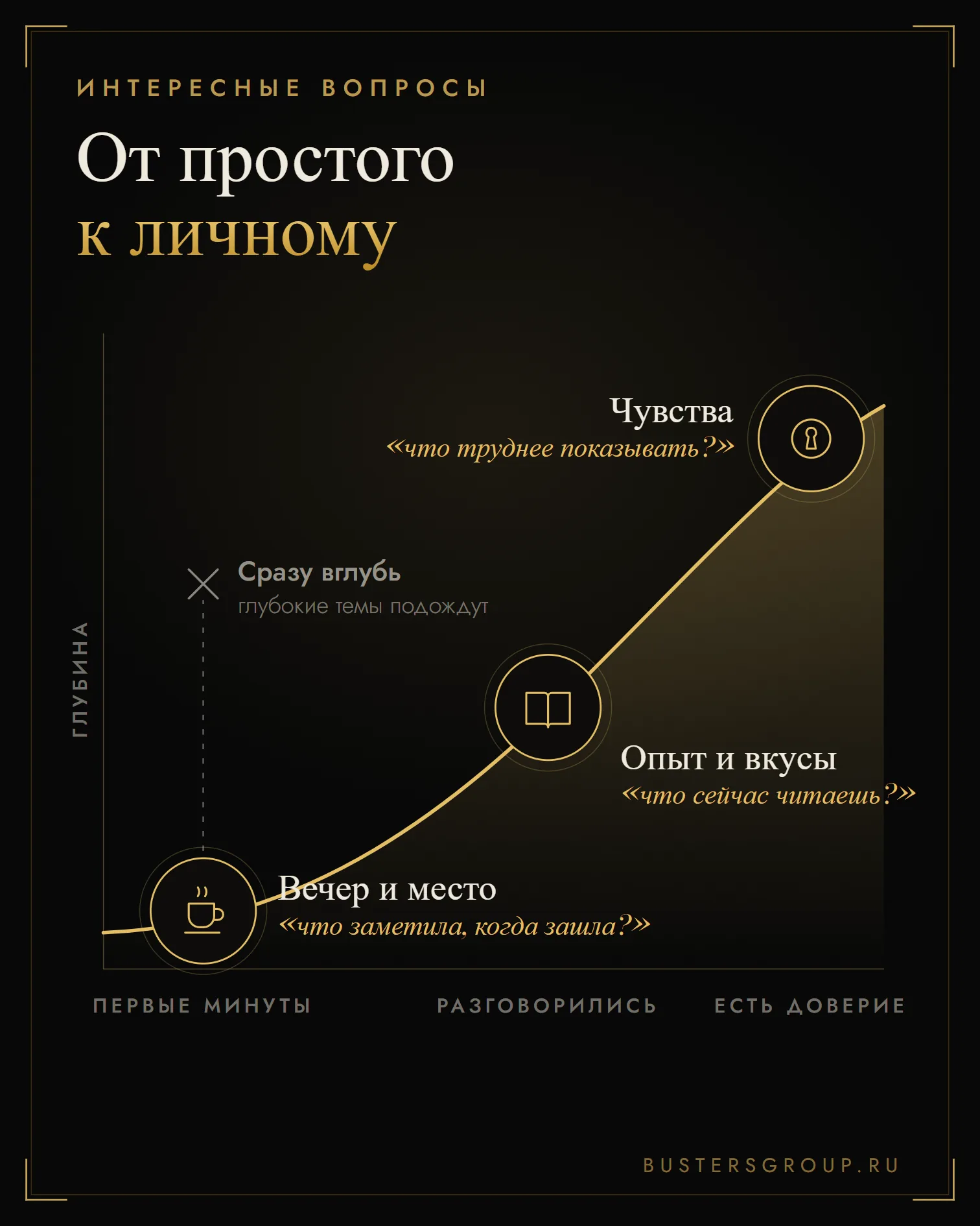 Лесенка интересных вопросов для девушки: от вечера и места к опыту, вкусам и чувствам