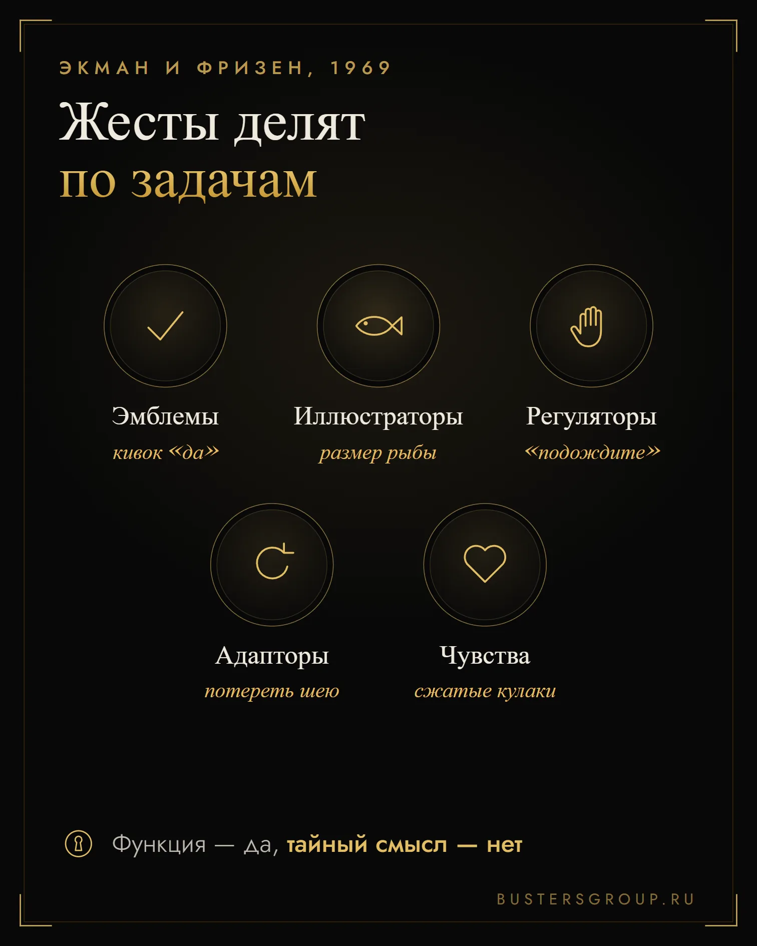 Пять видов жестов по Экману и Фризену: эмблемы, иллюстраторы, регуляторы, адапторы и выражения чувств