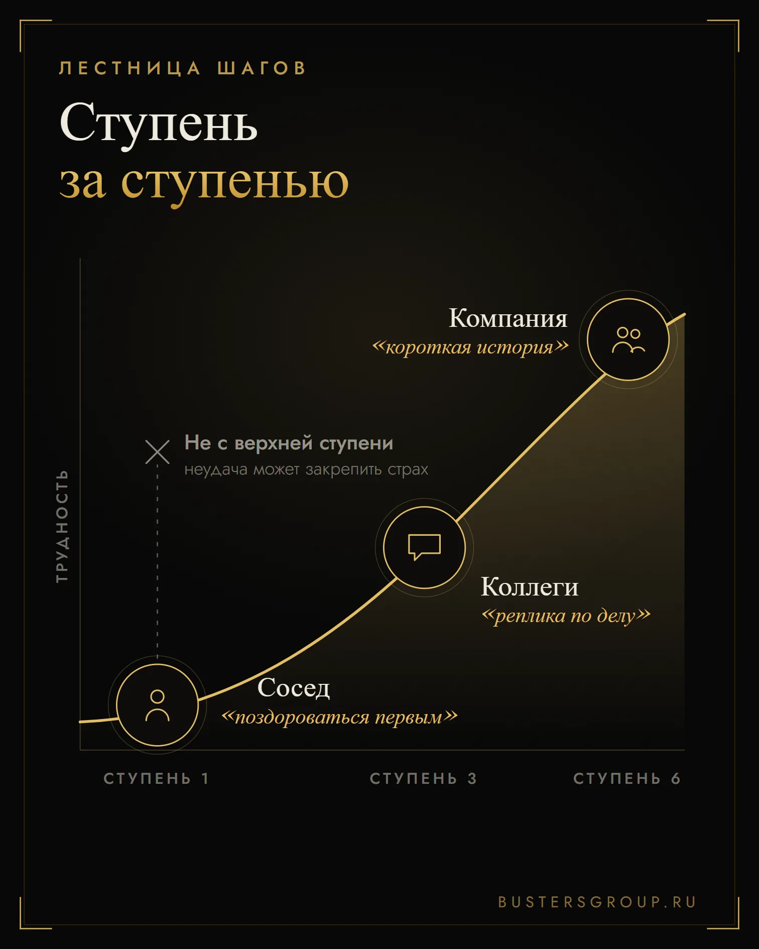 Как перестать стесняться по лестнице шагов: от приветствия соседу к реплике коллегам и истории в компании